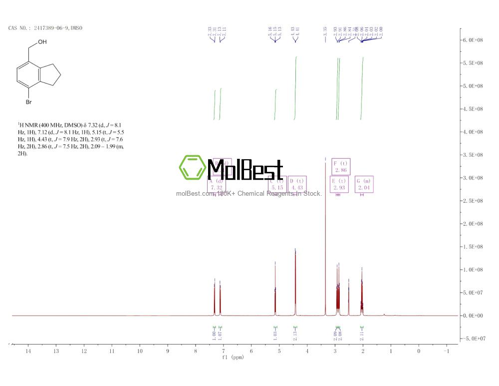 Physical sample testing spectrum (NMR) of 2417389-06-9