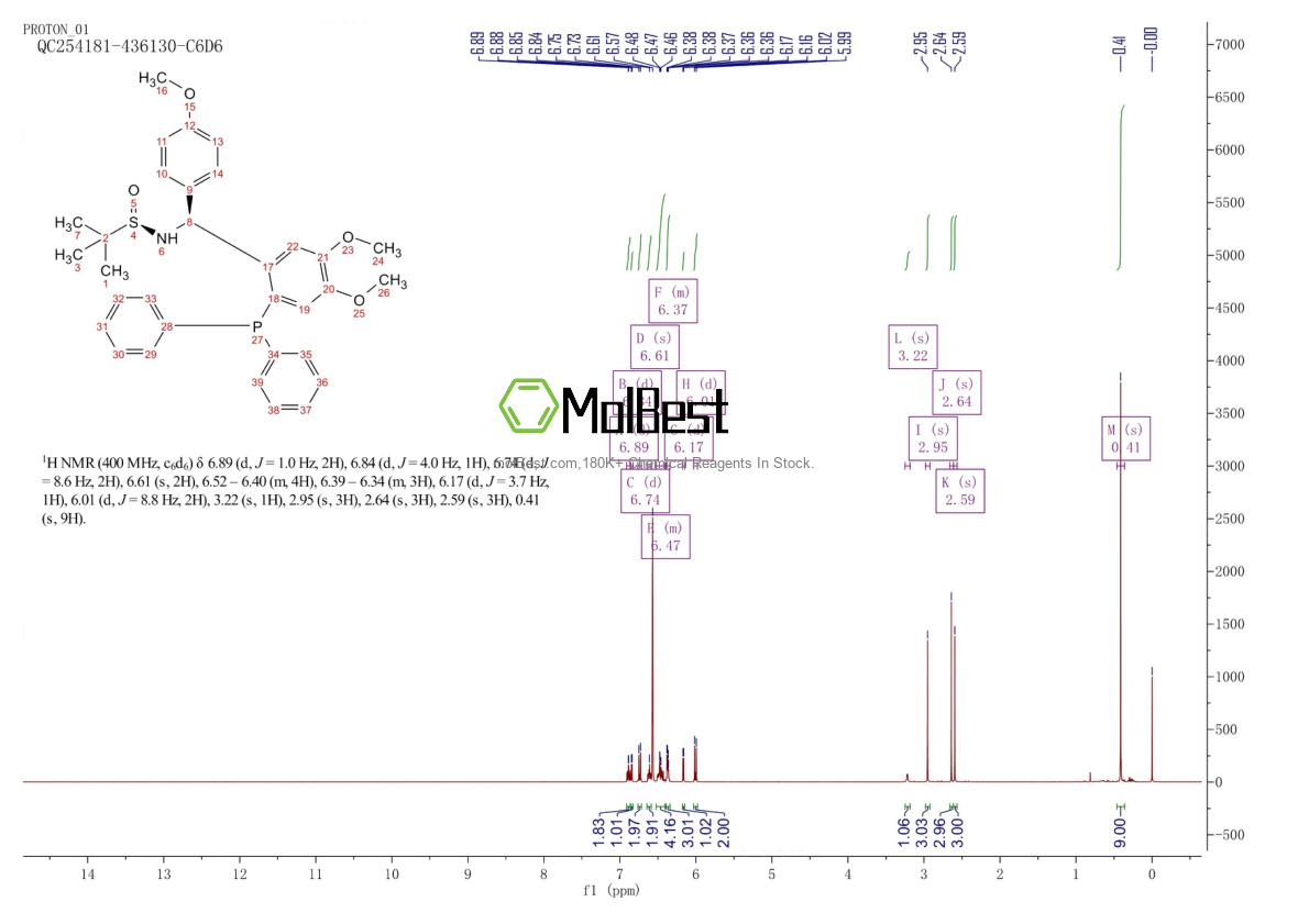 Physical sample testing spectrum (NMR) of 2417456-70-1