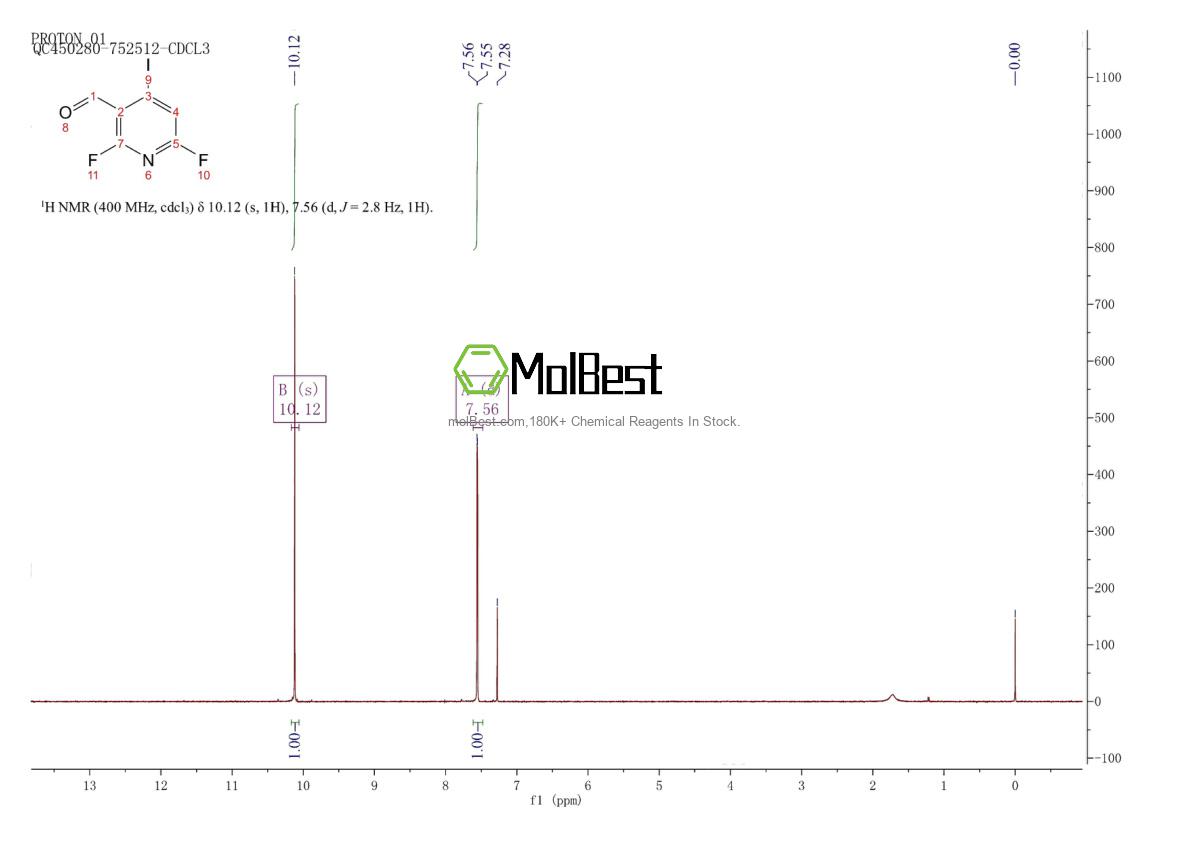 Physical sample testing spectrum (NMR) of 2417489-94-0