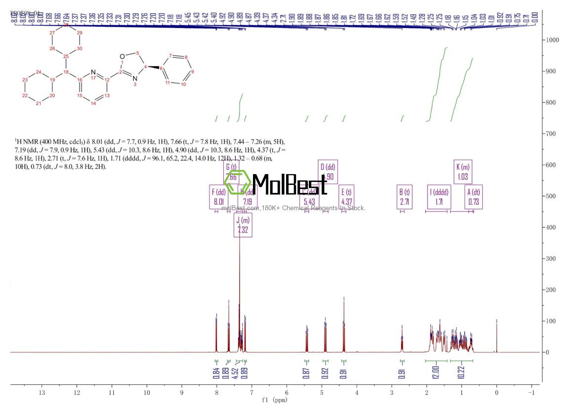 Spektrum pengujian sampel fisik (NMR) 2417527-96-7