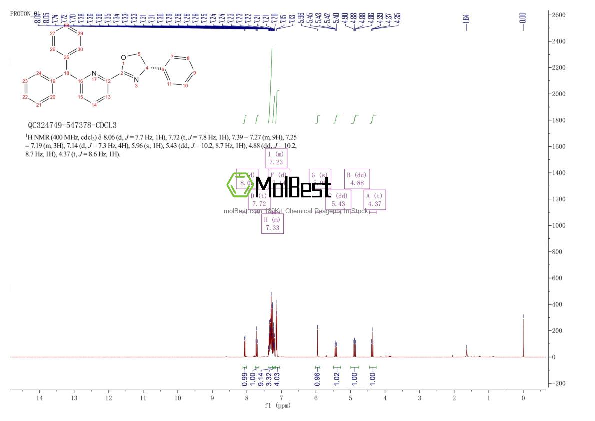Physical sample testing spectrum (NMR) of 2417528-06-2