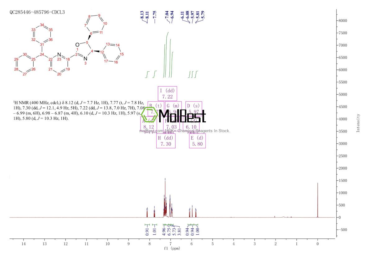 Physical sample testing spectrum (NMR) of 2417528-09-5
