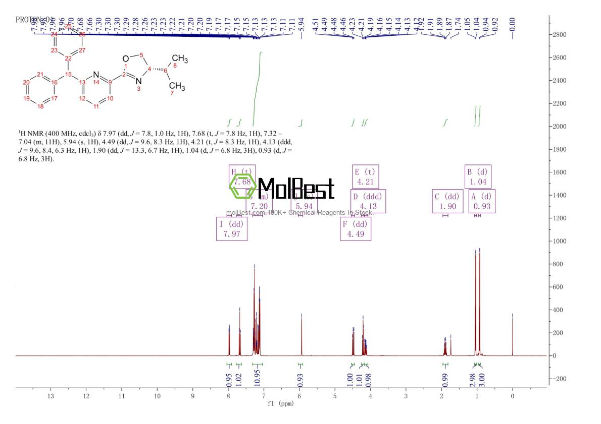 Physical sample testing spectrum (NMR) of 2417528-13-1
