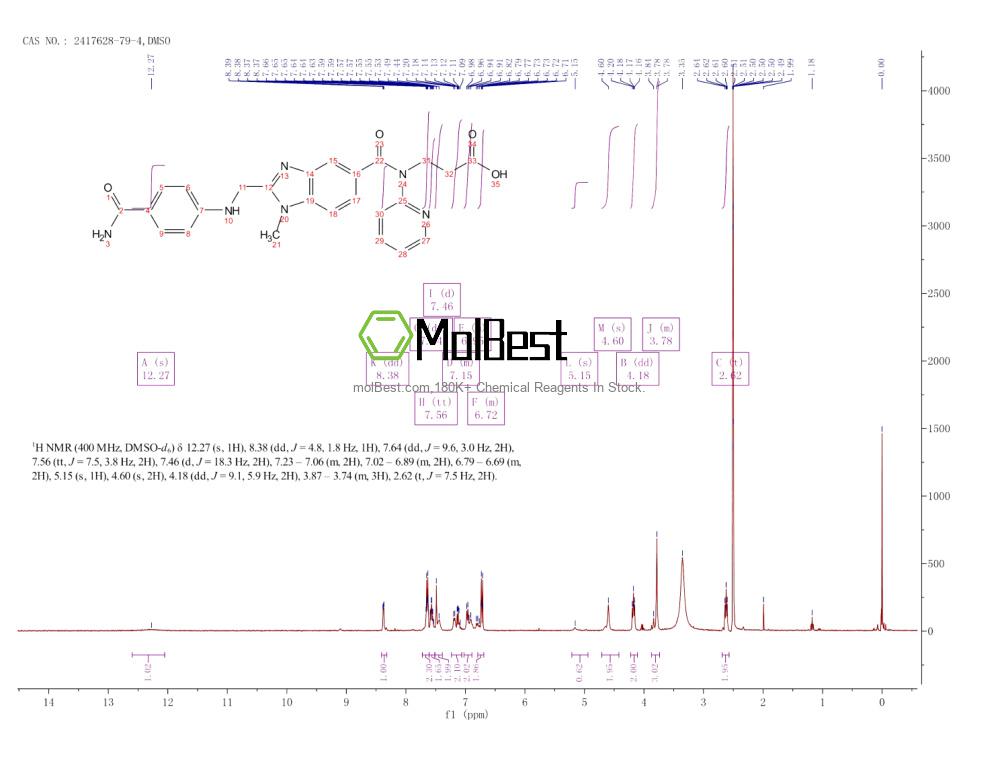 Physical sample testing spectrum (NMR) of 2417628-79-4
