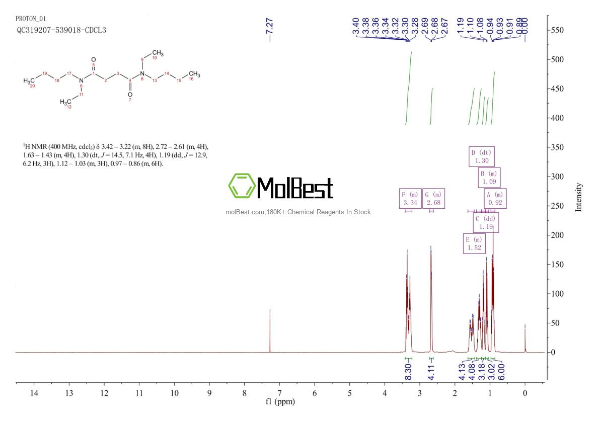 Physical sample testing spectrum (NMR) of 2417783-32-3