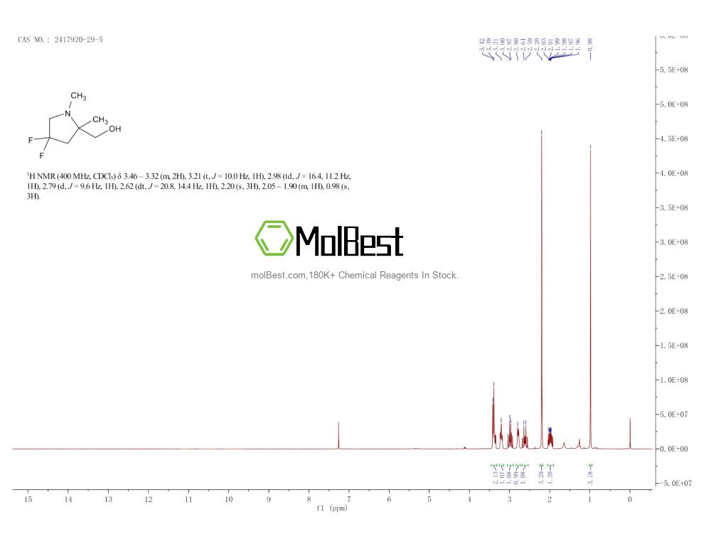Physical sample testing spectrum (NMR) of 2417920-29-5
