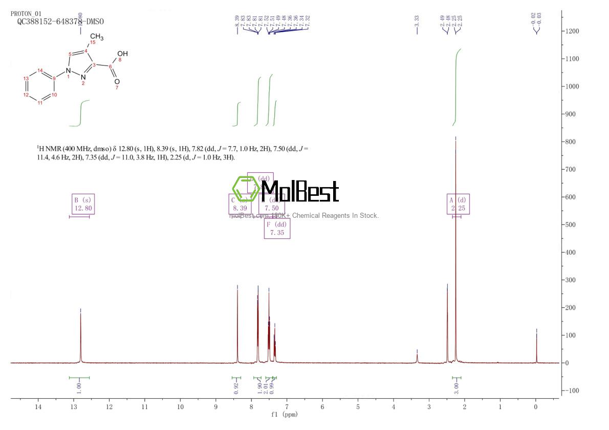 Physical sample testing spectrum (NMR) of 241798-67-4