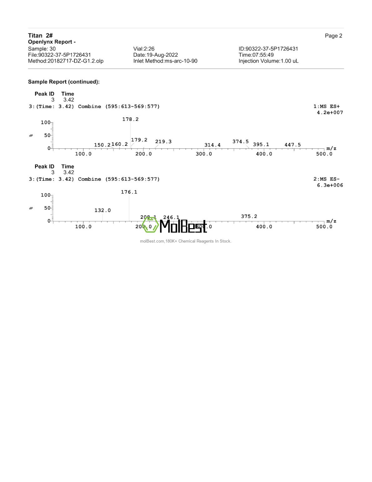 Physical sample testing spectrum (NMR) of 2418-52-2