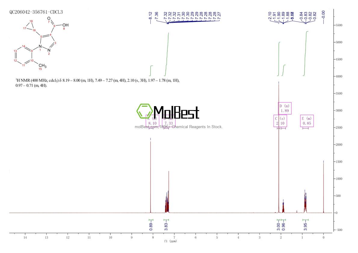 Physical sample testing spectrum (NMR) of 241800-37-3