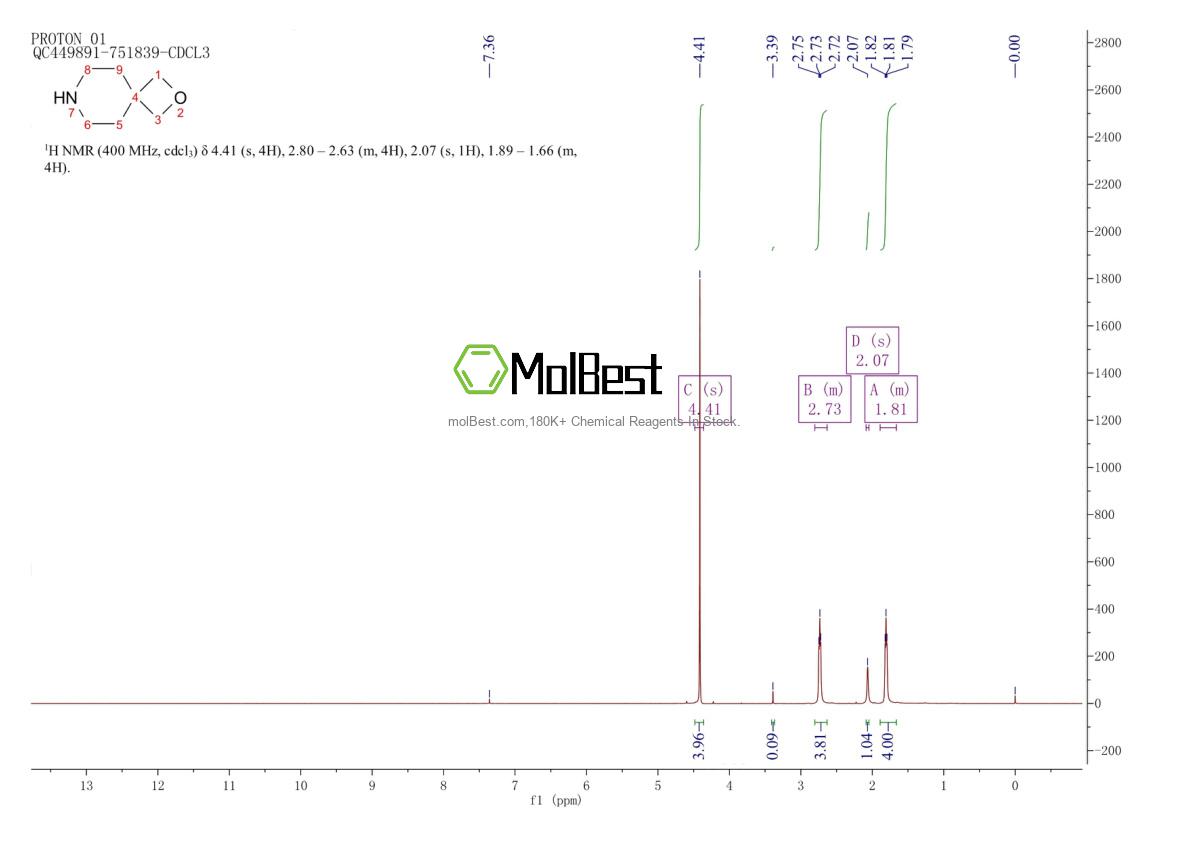 Physical sample testing spectrum (NMR) of 241820-91-7