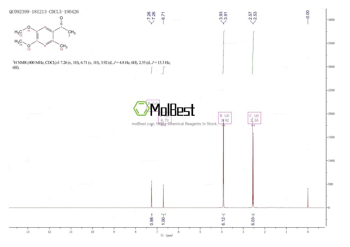 Physical sample testing spectrum (NMR) of 24186-66-1