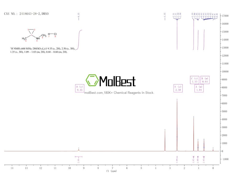 Physical sample testing spectrum (NMR) of 2418643-28-2