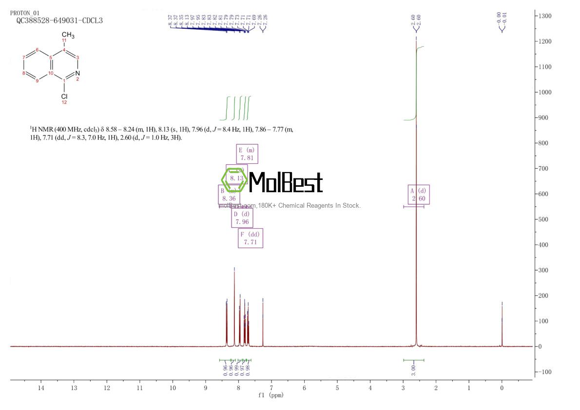 Spektrum pengujian sampel fisik (NMR) 24188-78-1