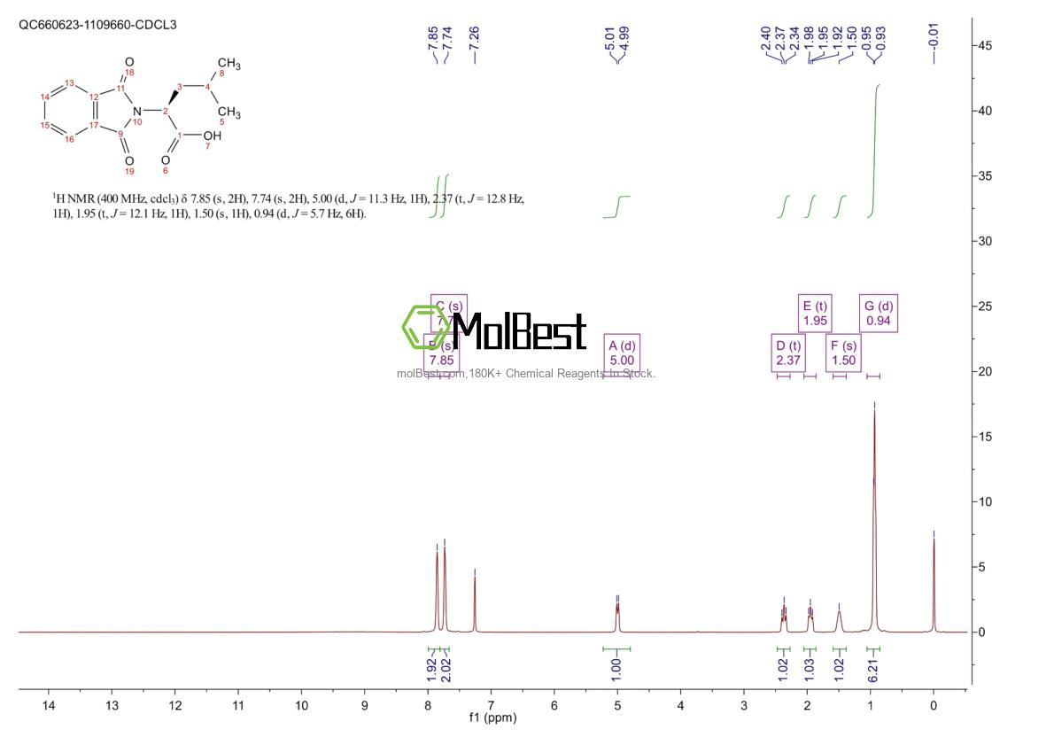 Spektrum pengujian sampel fisik (NMR) 2419-38-7