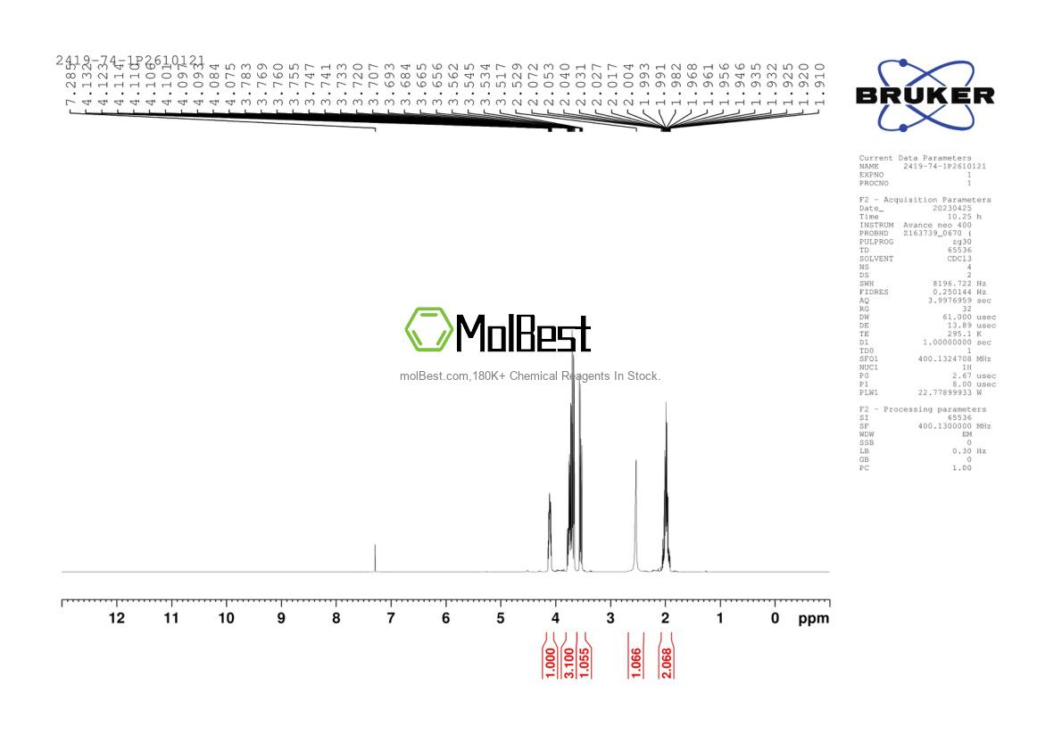 Physical sample testing spectrum (NMR) of 2419-74-1