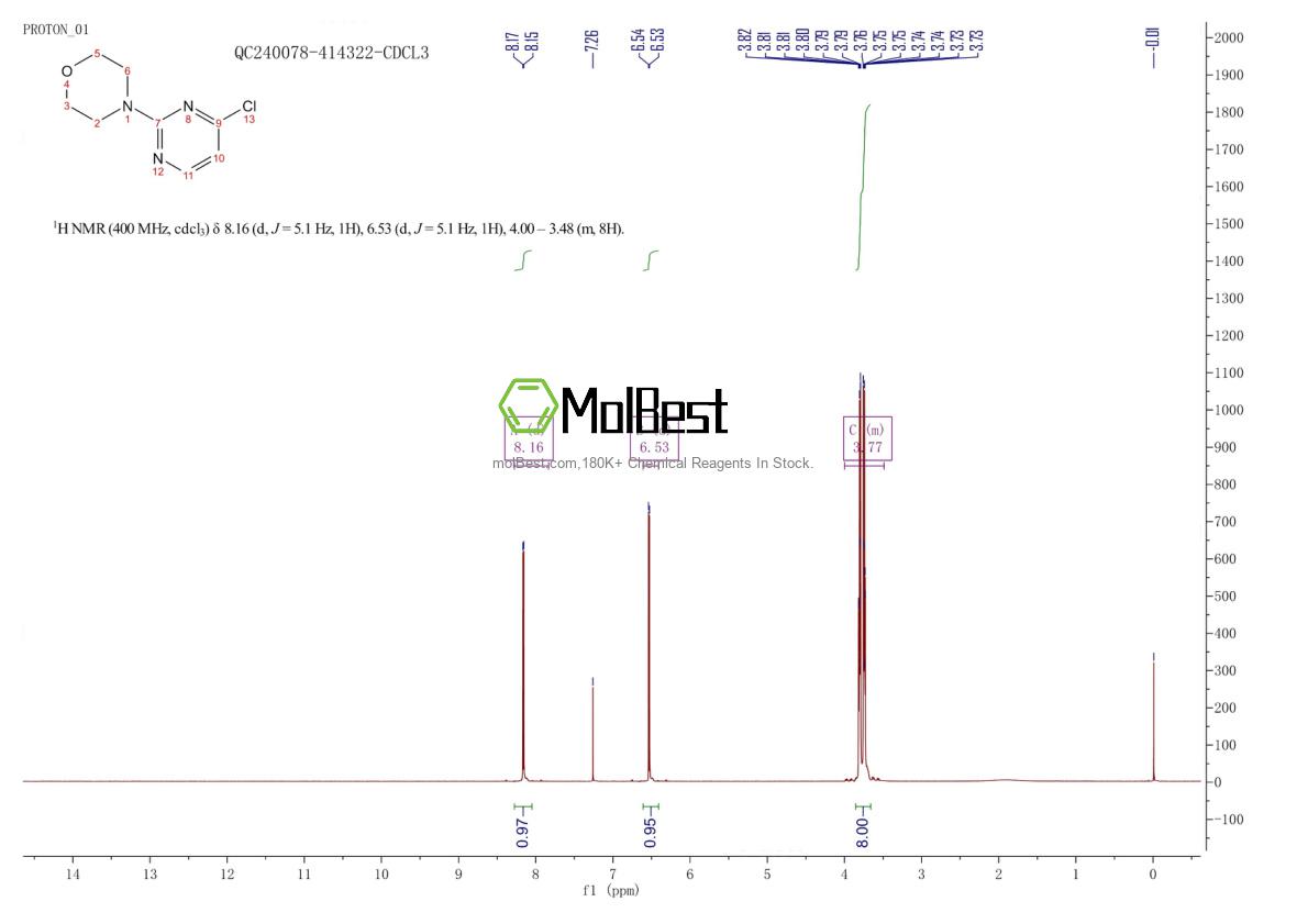 Physical sample testing spectrum (NMR) of 24192-96-9