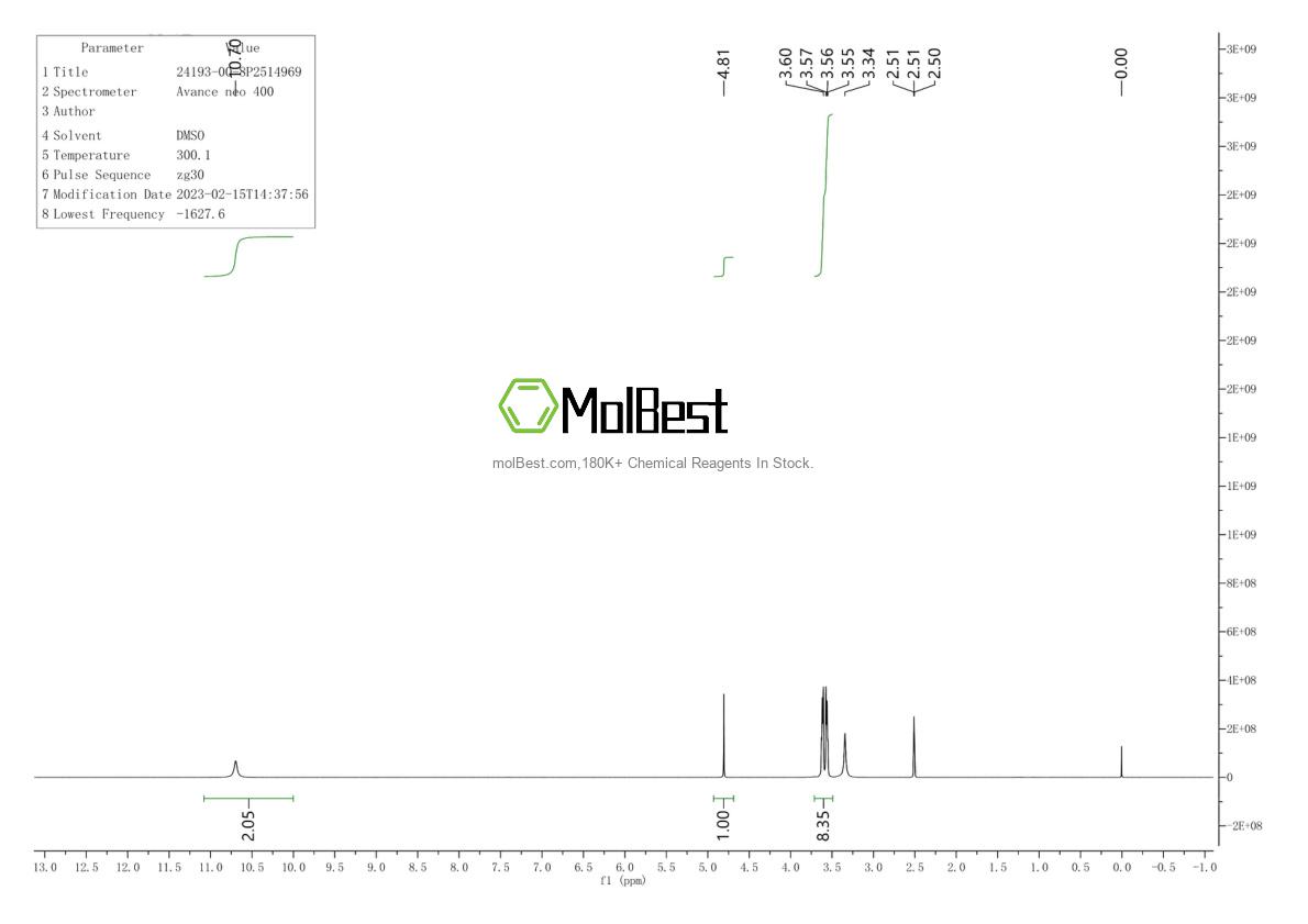 Physical sample testing spectrum (NMR) of 24193-00-8