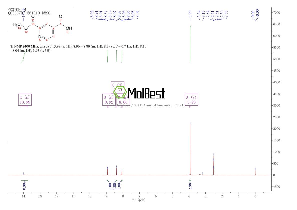 Physical sample testing spectrum (NMR) of 24195-10-6