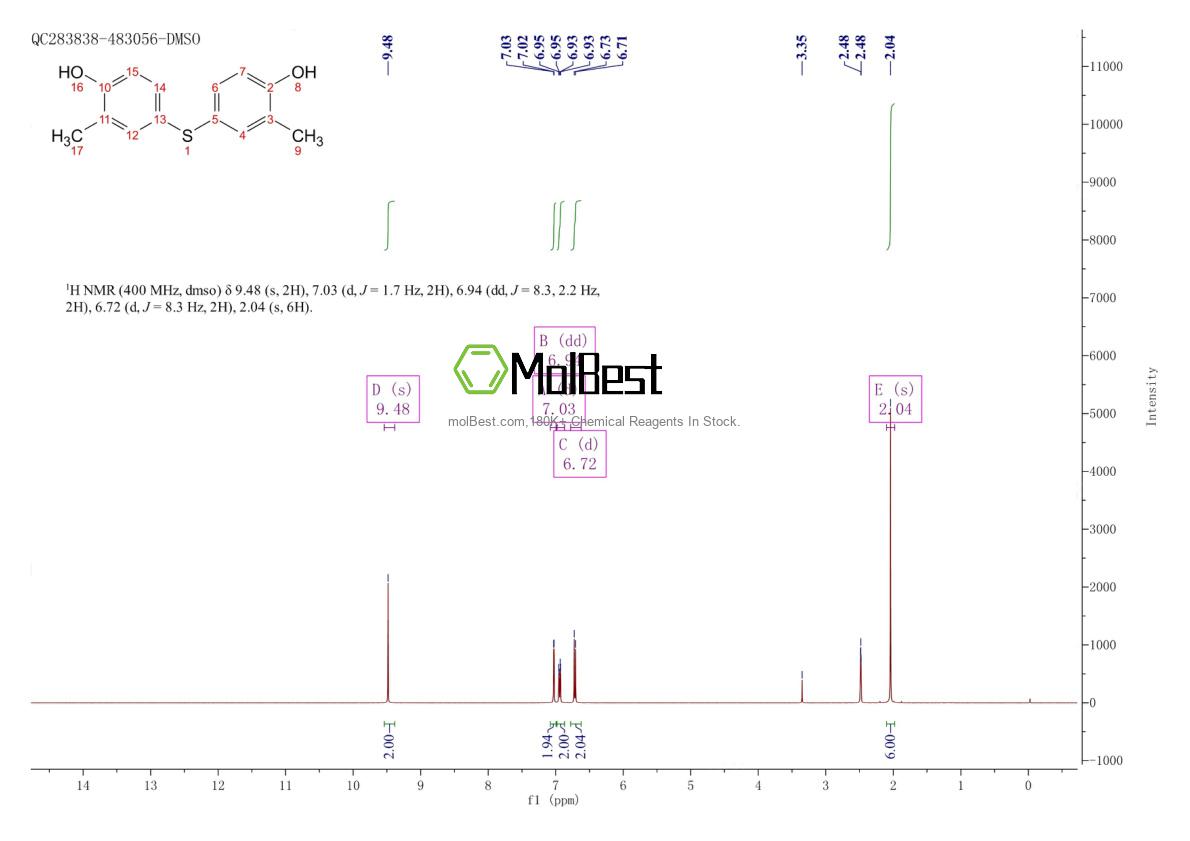 Physical sample testing spectrum (NMR) of 24197-34-0