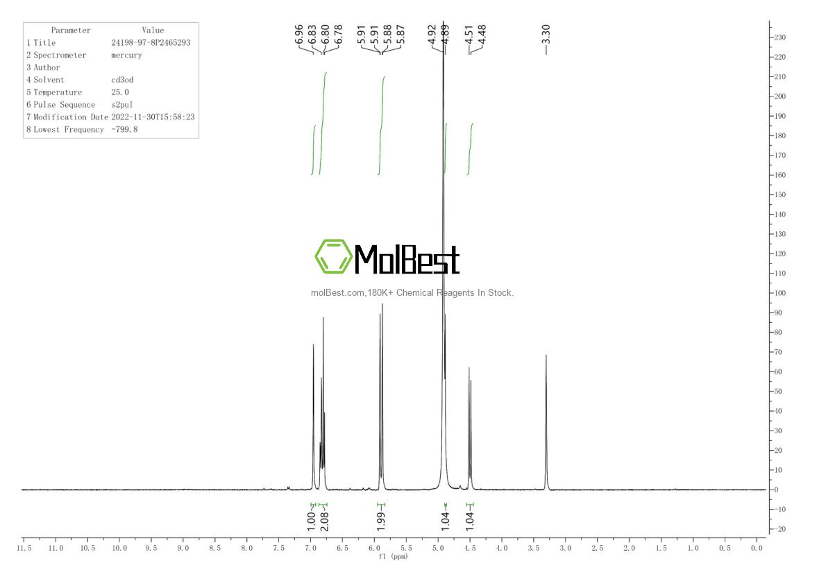 Physical sample testing spectrum (NMR) of 24198-97-8