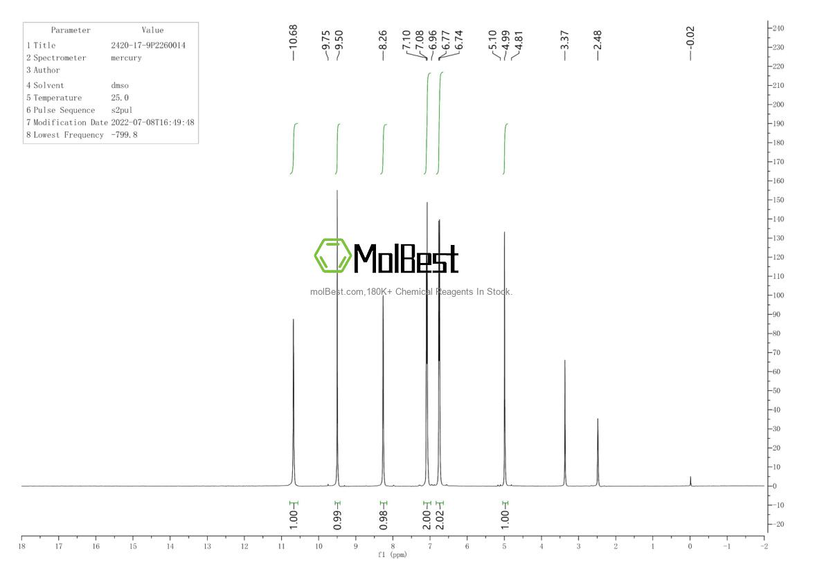 Physical sample testing spectrum (NMR) of 2420-17-9