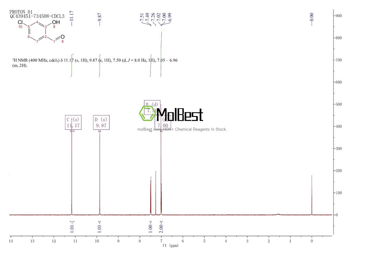 Physical sample testing spectrum (NMR) of 2420-26-0