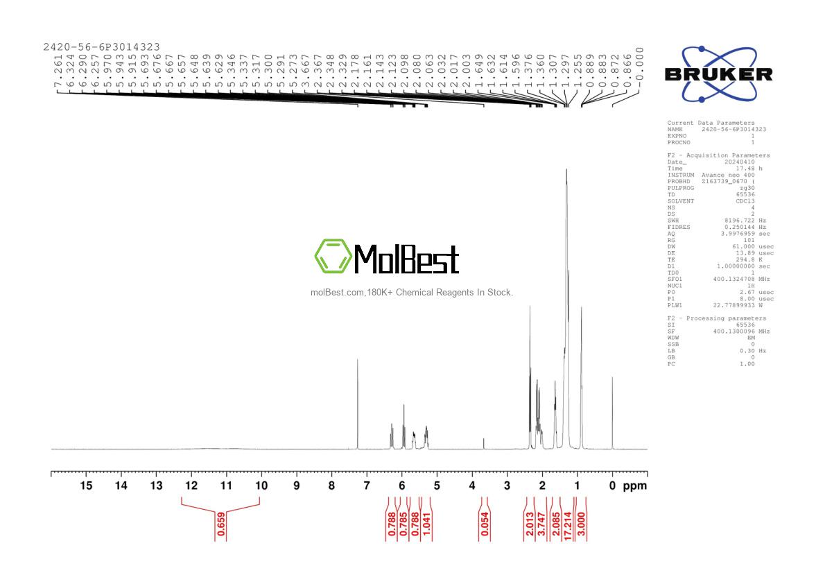 Physical sample testing spectrum (NMR) of 2420-56-6