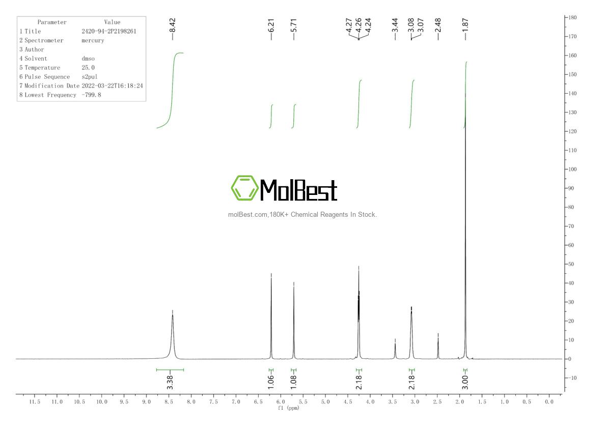 Physical sample testing spectrum (NMR) of 2420-94-2