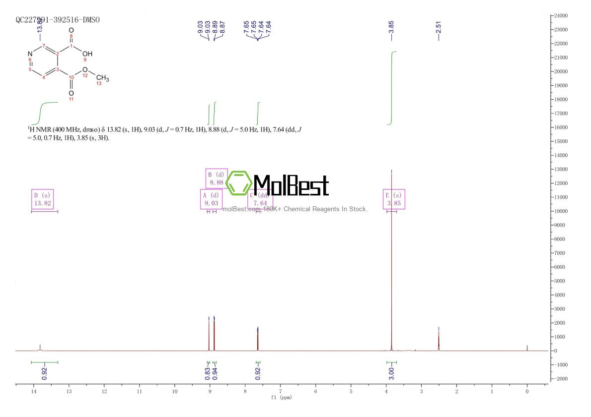Physical sample testing spectrum (NMR) of 24202-74-2
