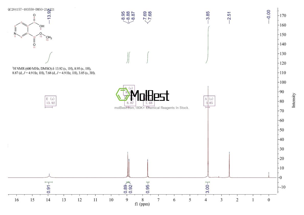 Physical sample testing spectrum (NMR) of 24202-79-7