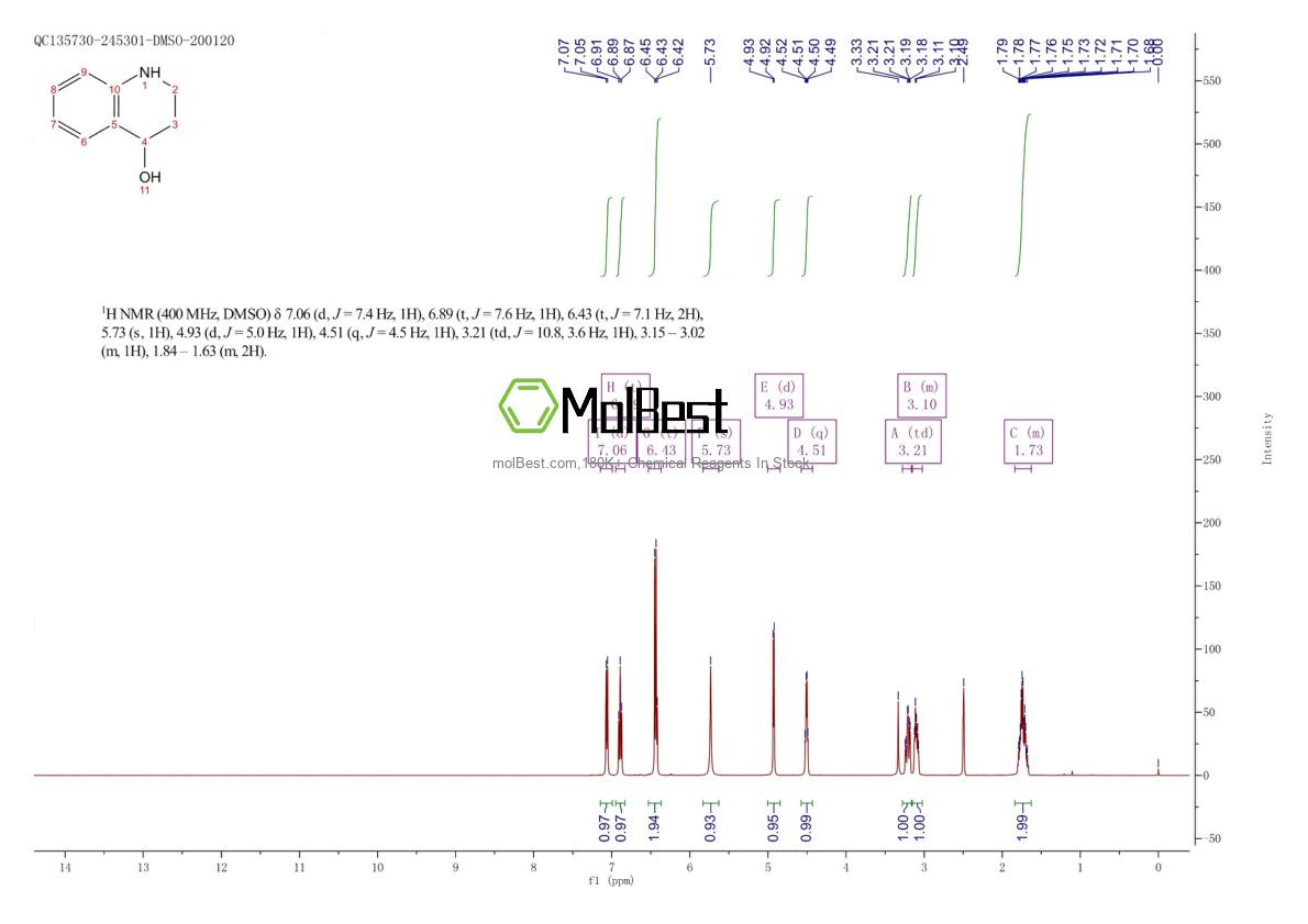 Physical sample testing spectrum (NMR) of 24206-39-1