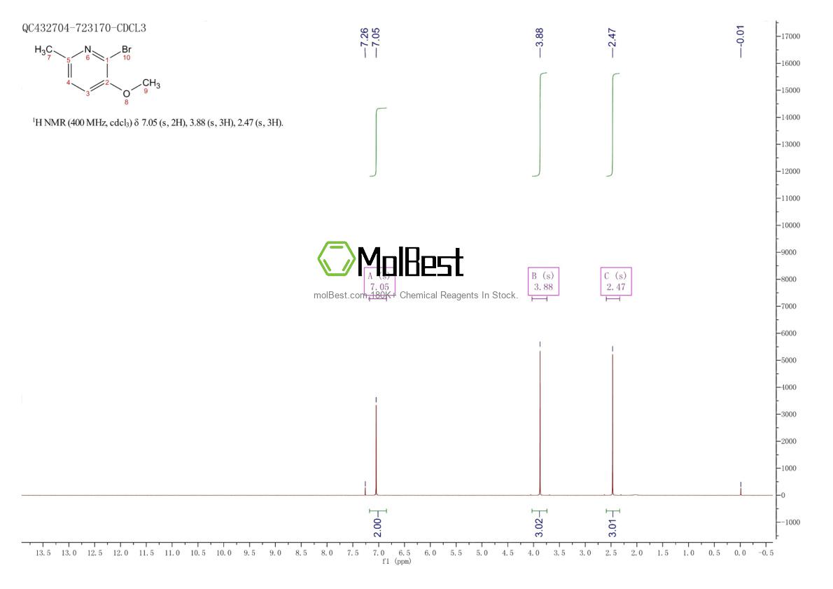 Physical sample testing spectrum (NMR) of 24207-22-5