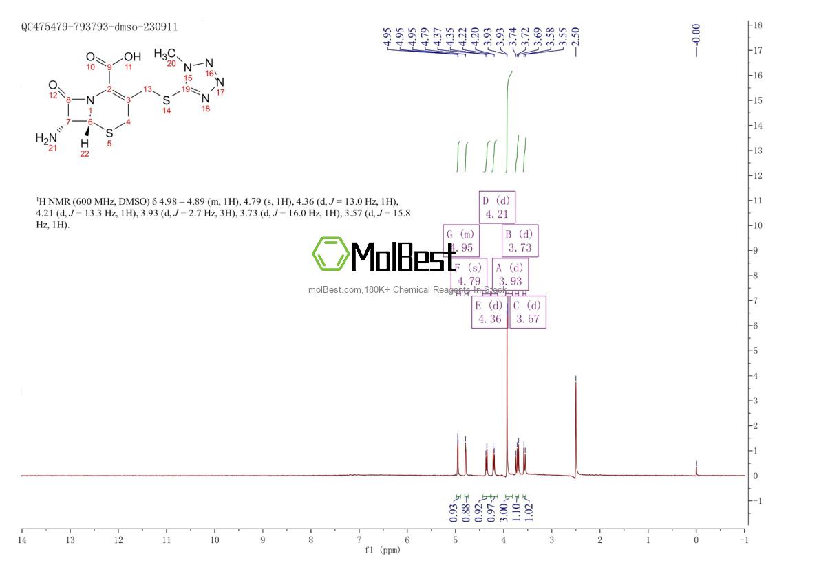Physical sample testing spectrum (NMR) of 24209-38-9