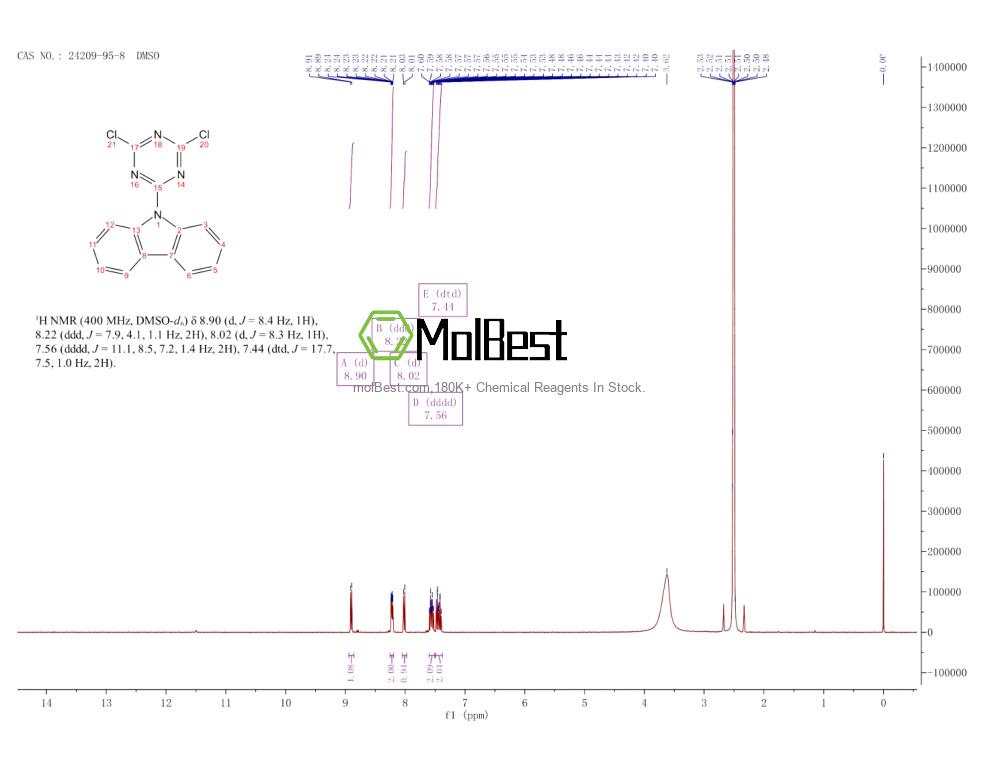 Physical sample testing spectrum (NMR) of 24209-95-8