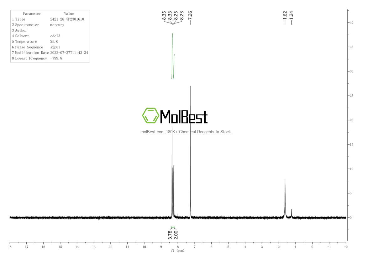 Physical sample testing spectrum (NMR) of 2421-28-5