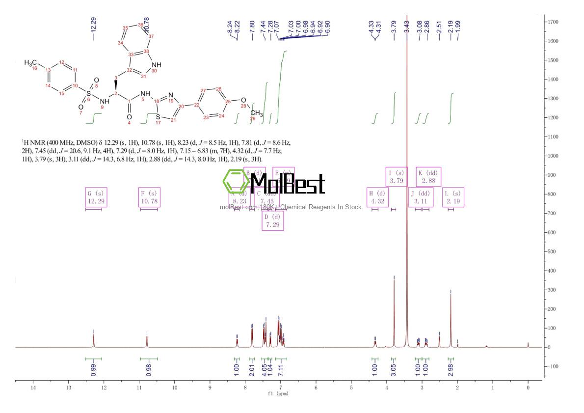 Physical sample testing spectrum (NMR) of 2421117-98-6