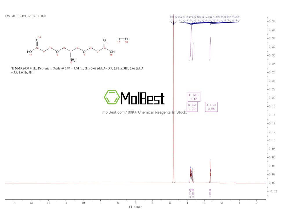 Physical sample testing spectrum (NMR) of 2421153-68-4