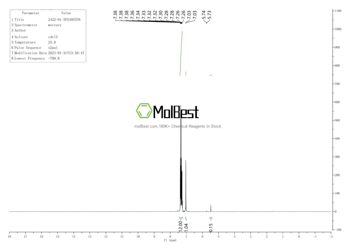 Spektrum pengujian sampel fisik (NMR) 2422-91-5