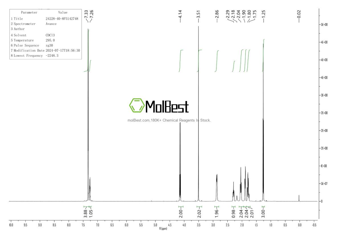 Physical sample testing spectrum (NMR) of 24228-40-8