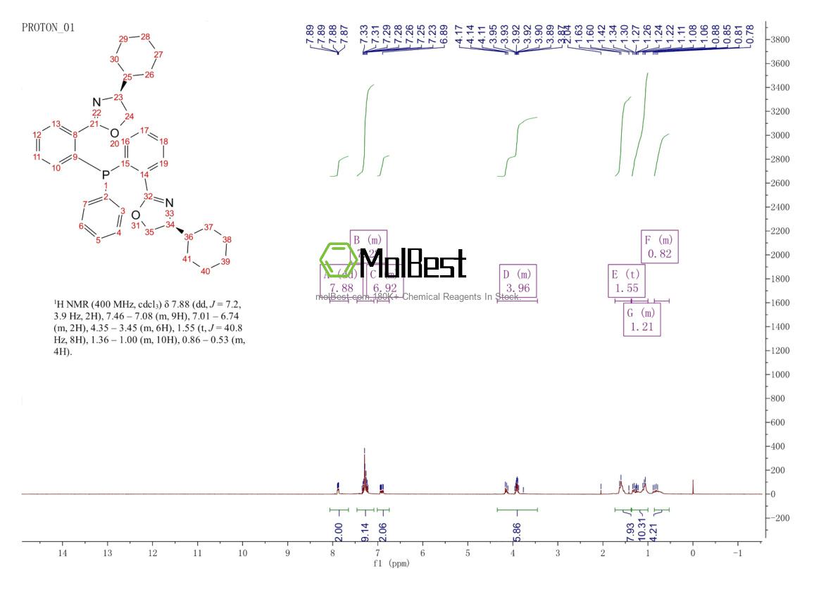 Spektrum pengujian sampel fisik (NMR) 2422893-01-2