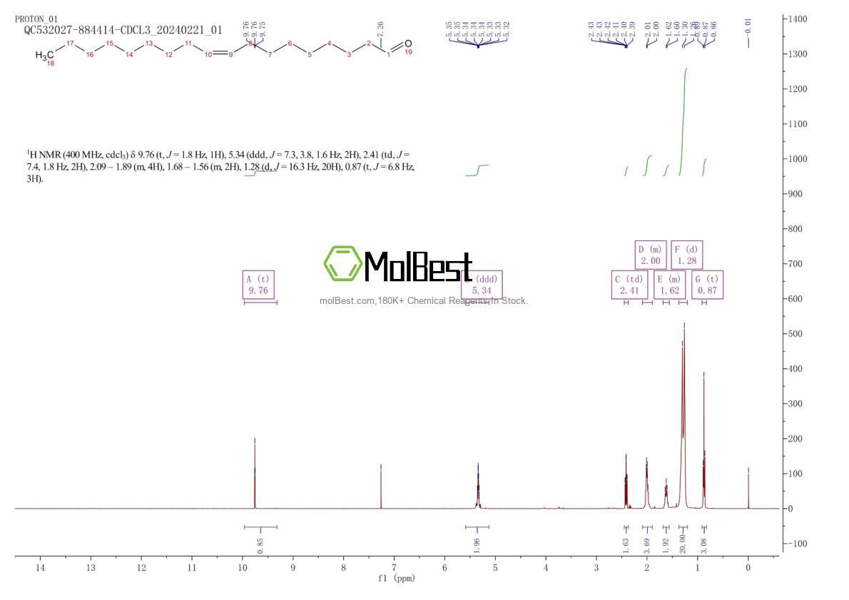 Espectro de teste de amostra física (NMR) de 2423-10-1