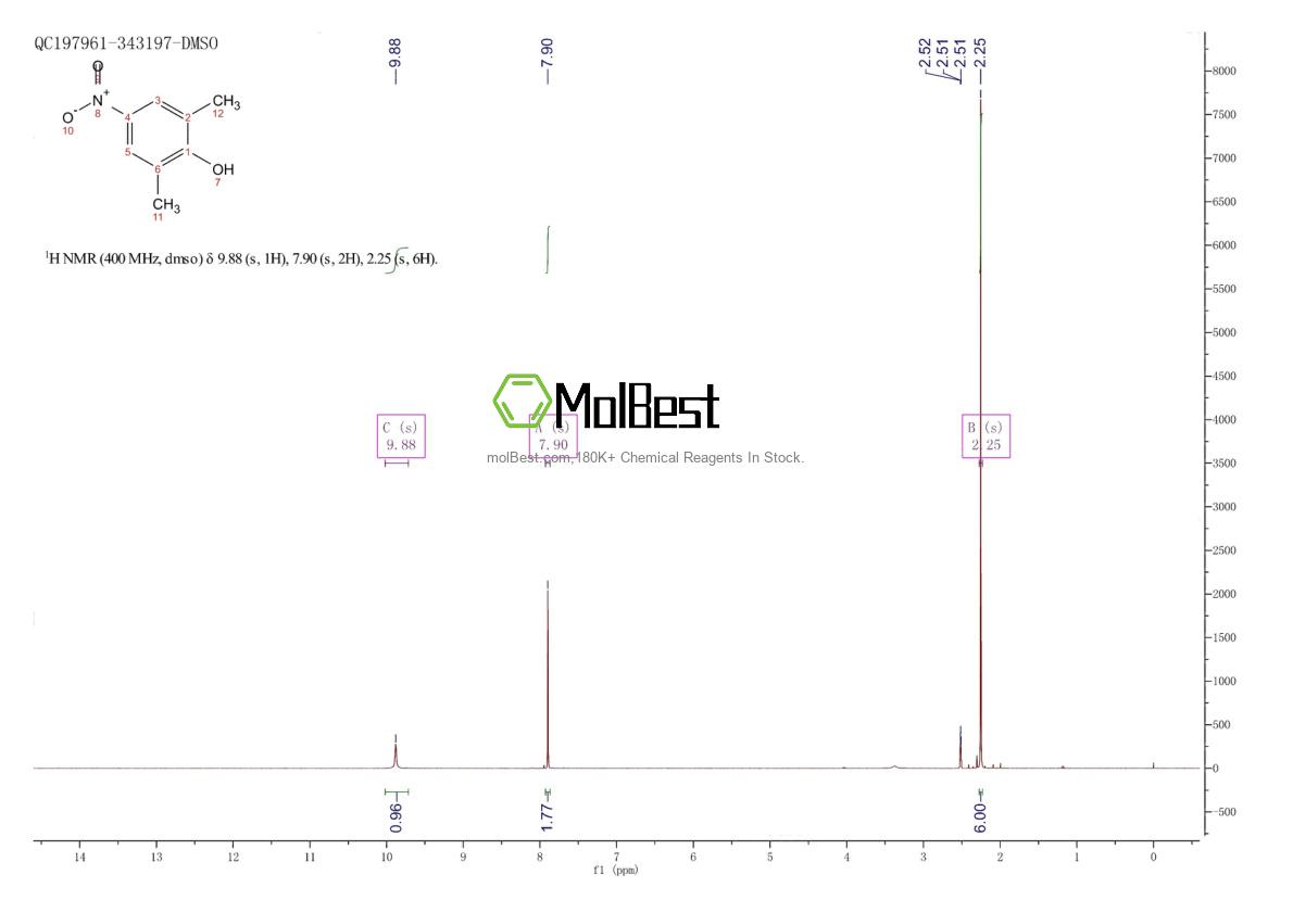 Physical sample testing spectrum (NMR) of 2423-71-4