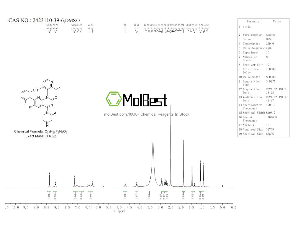 Physical sample testing spectrum (NMR) of 2423110-39-6