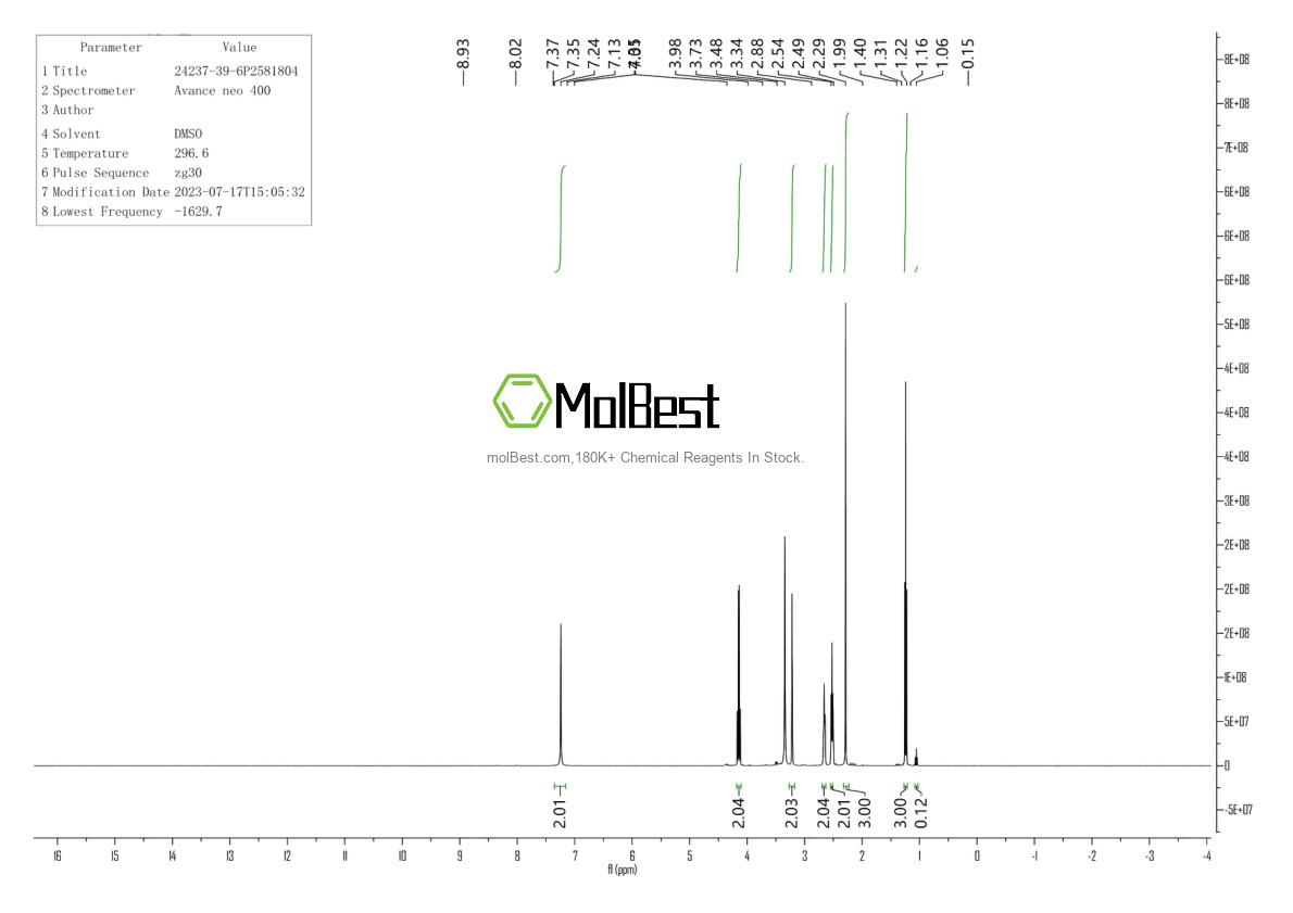 Physical sample testing spectrum (NMR) of 24237-39-6