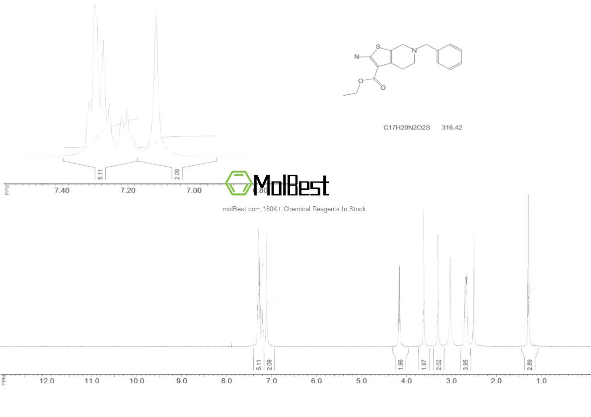 Physical sample testing spectrum (NMR) of 24237-54-5