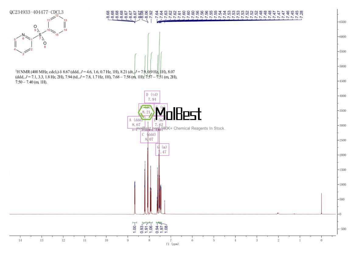 Spektrum pengujian sampel fisik (NMR) 24244-60-8