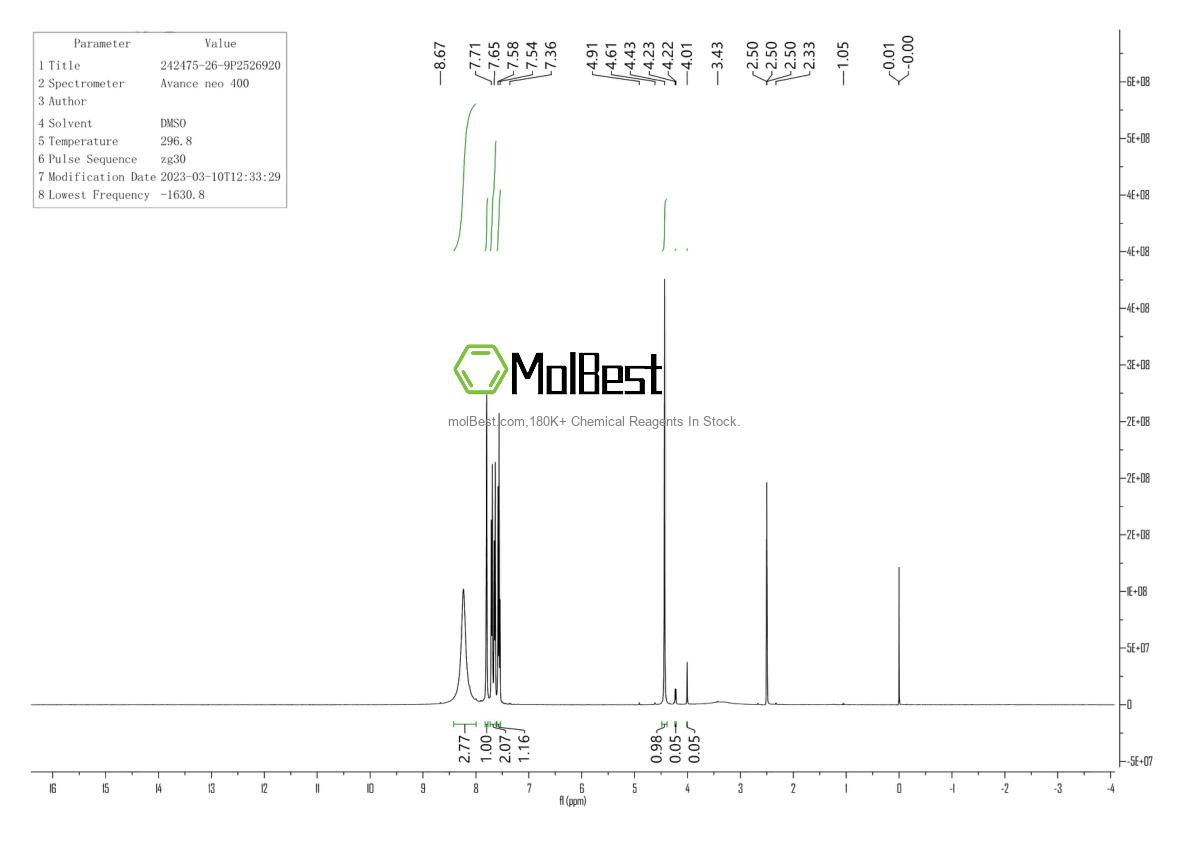 Physical sample testing spectrum (NMR) of 242475-26-9