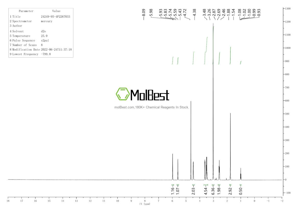 Spektrum pengujian sampel fisik (NMR) 24249-95-4