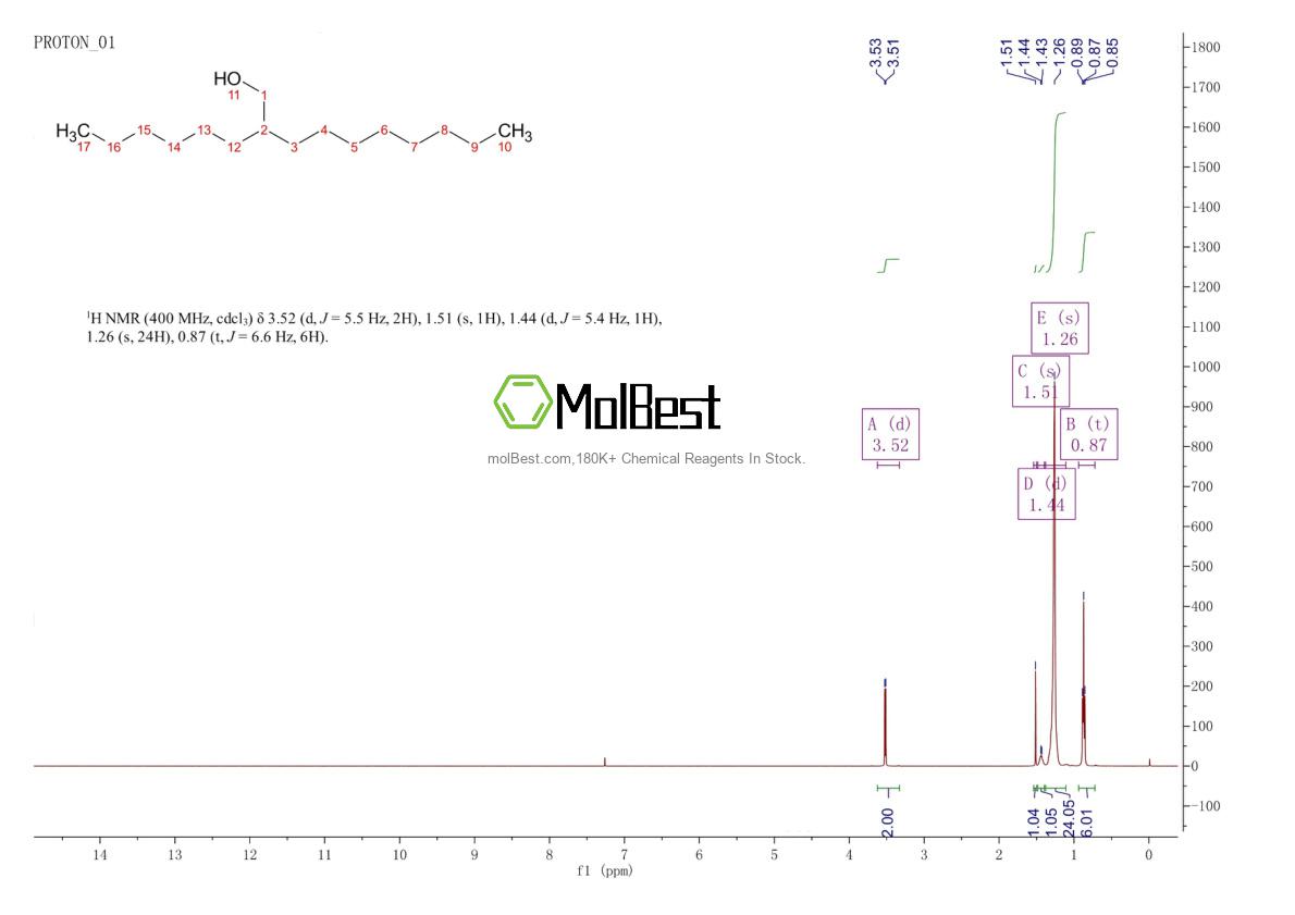 Physical sample testing spectrum (NMR) of 2425-77-6