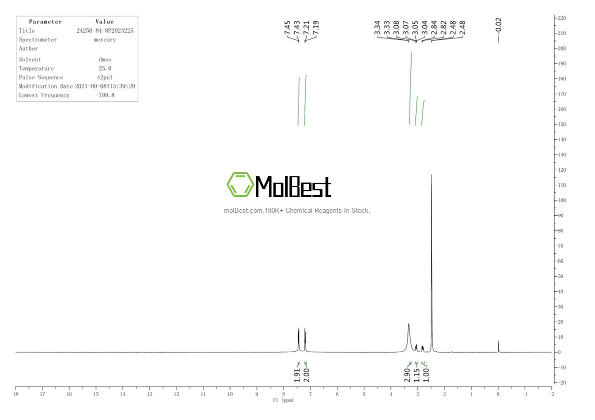 Physical sample testing spectrum (NMR) of 24250-84-8